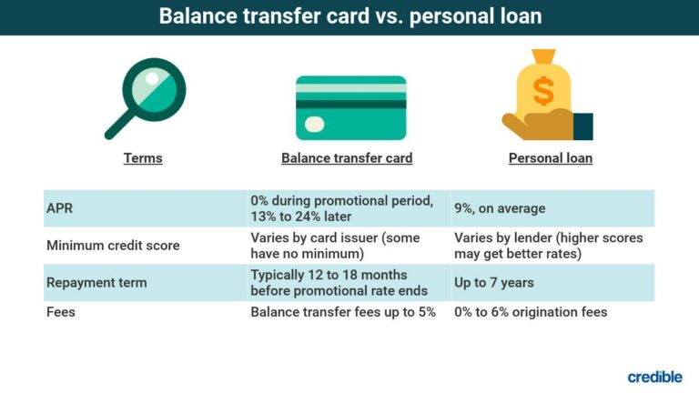 Credit card consolidation: How to effectively pay off debt? Here are 6 key ways