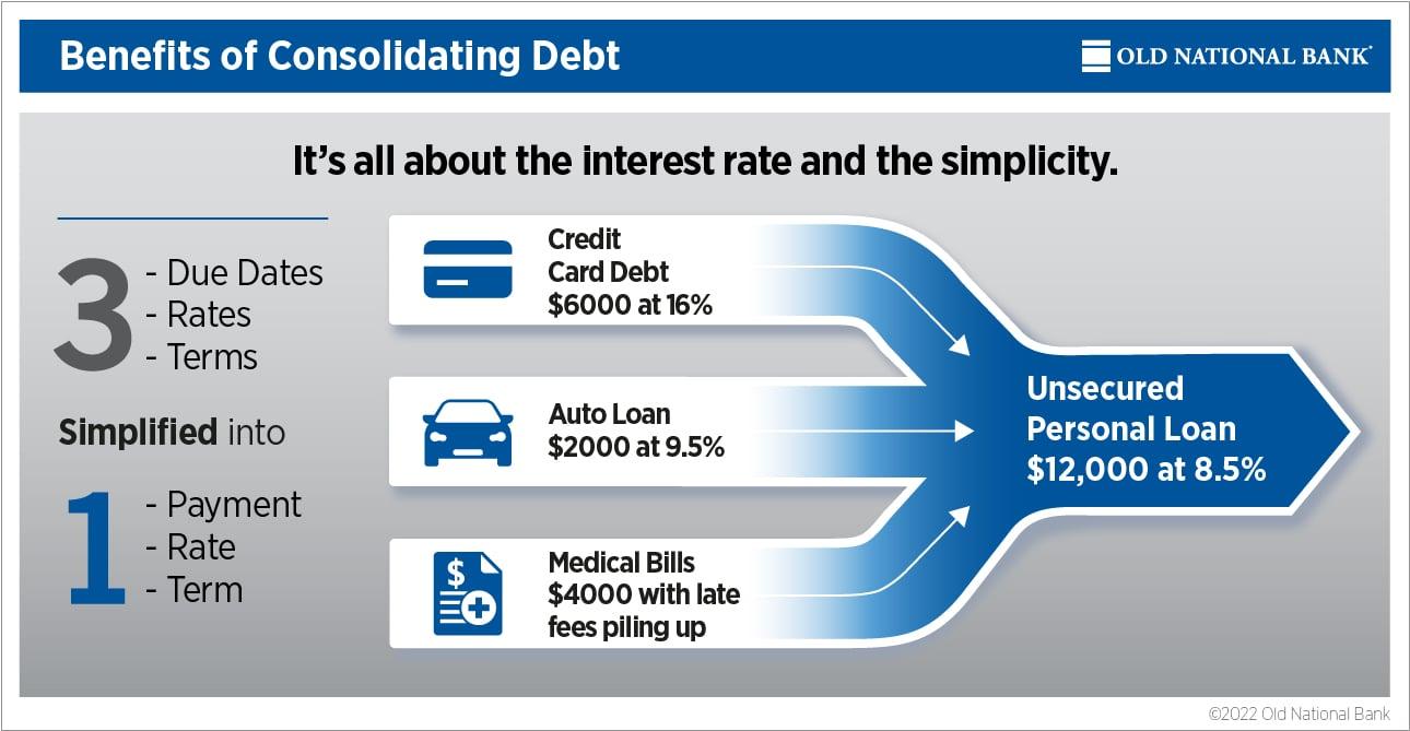 Evaluating ​Your Options: Criteria ⁢for the Best ⁤Loans