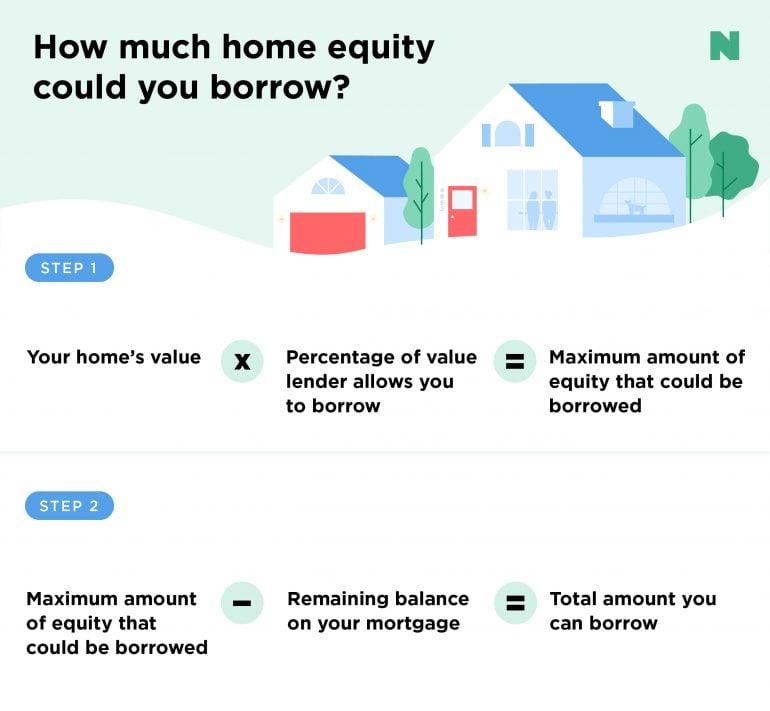 Comparing ⁤Interest‌ Rates⁢ and ⁤Loan Terms