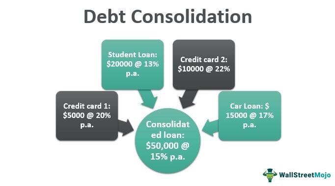 Top Lenders Offering Debt Consolidation Loans in August 2024