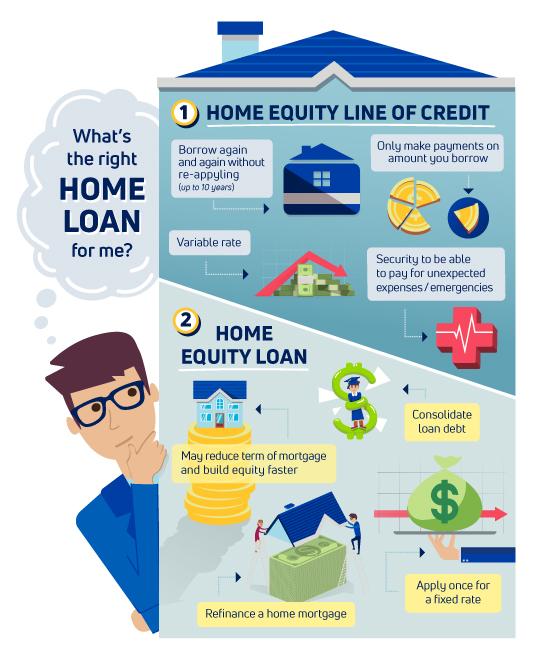 Understanding Home Equity Loans: What You ⁤Need to Know